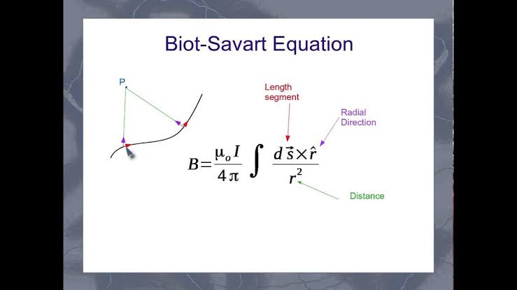 WBCS Electrical Engineering Notes On - Savart’s Law IMAGE