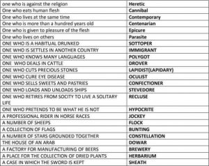 WBCS English Notes On - One Word Substitution NOTES IMAGE