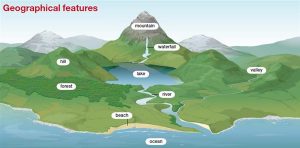 WBCS Geography Notes On - Critical Geographical Features IMAGE