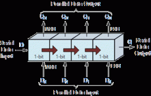 WBCS Shift Registers - Electrical Engineering Notes IMAGE