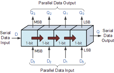 WBCS Shift Registers - Electrical Engineering Notes IMAGE