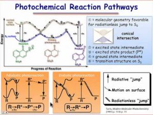 WBCS Photochemical Reactions - Chemistry Optional Notes IMAGE