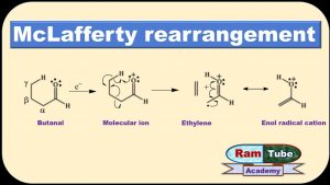 WBCS Chemistry Optional Notes On - McLafferty Rearrangement IMAGE