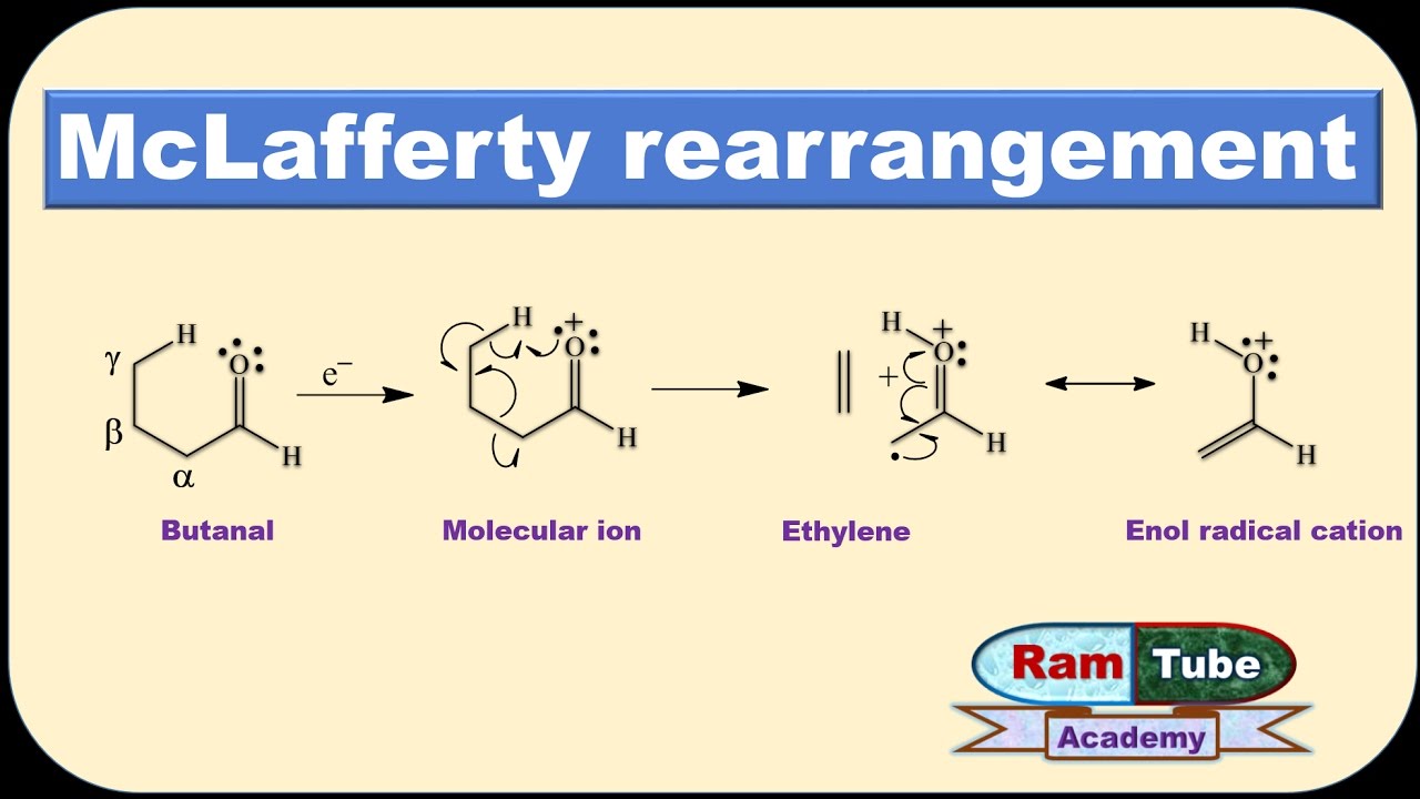 WBCS Chemistry Optional Notes On - McLafferty Rearrangement IMAGE