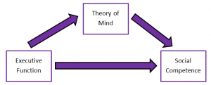 WBCS The Theory Of Mind - Philosophy Notes IMAGE