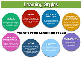 WBCS Psychology Notes On - Learning Styles IMAGE