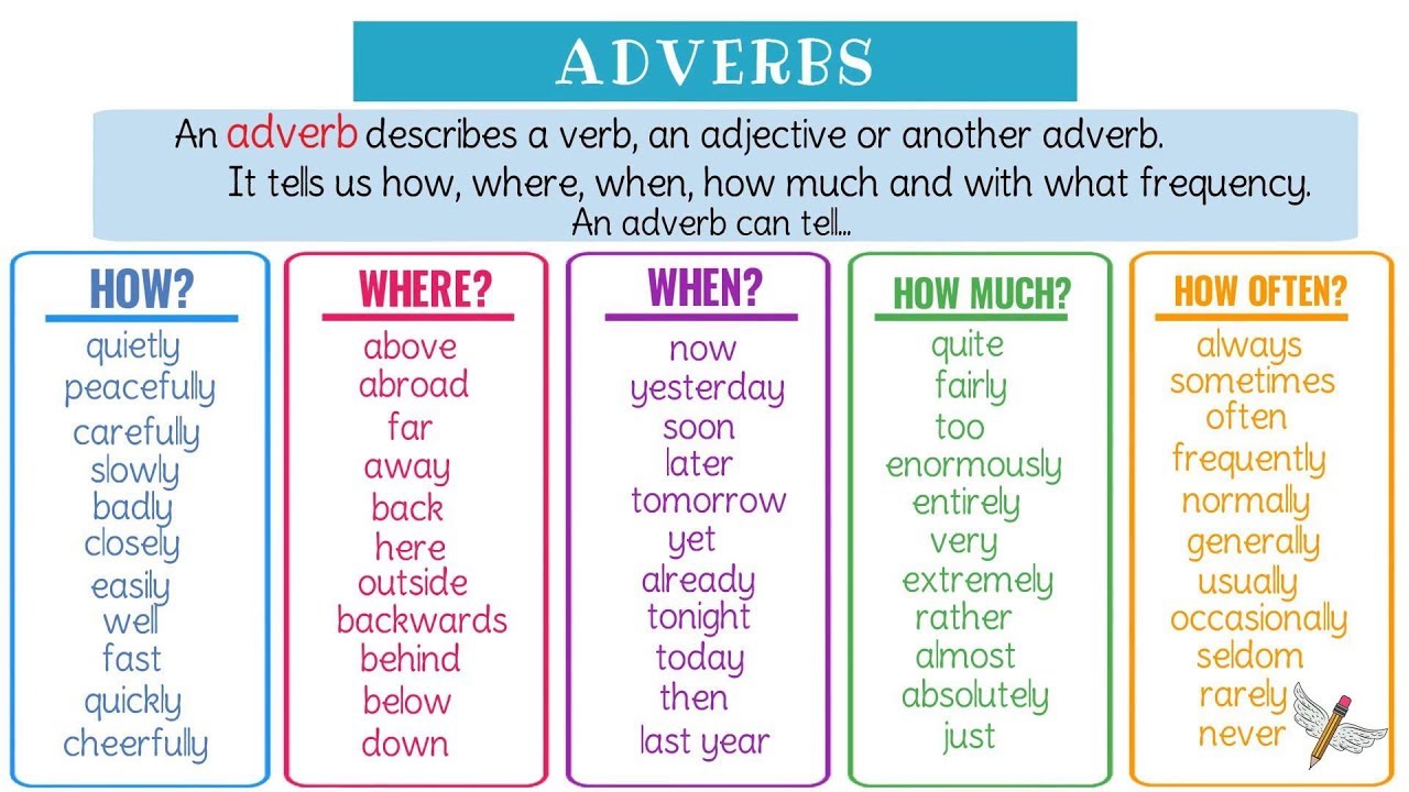 WBCS english Verbal Ability - Adverbs - Notes image