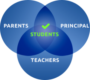 WBCS Essay On Apolitical Education IMAGE