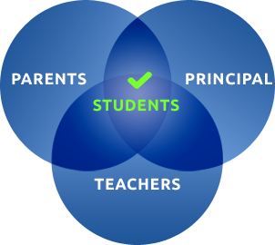 WBCS Essay On Apolitical Education IMAGE