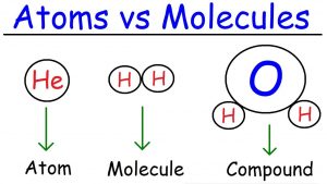 WBCS Chemistry Basics – Atoms, Molecules, Elements, Compounds, and Mixtures -Notes IMAGE