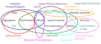 WBCS Physics - Biophysics - General Science Notes IMAGE