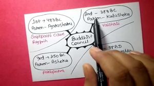 WBCS Indian History Notes-Buddhist Councils IMAGE