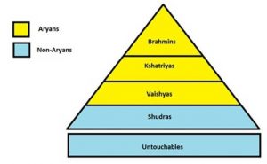 WBCS Caste System In India - Sociology Notes IMAGE