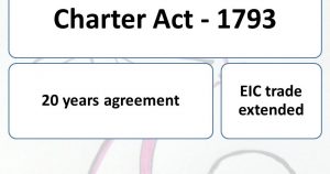 WBCS Charter Act of 1793-Indian History Notes IMAGE