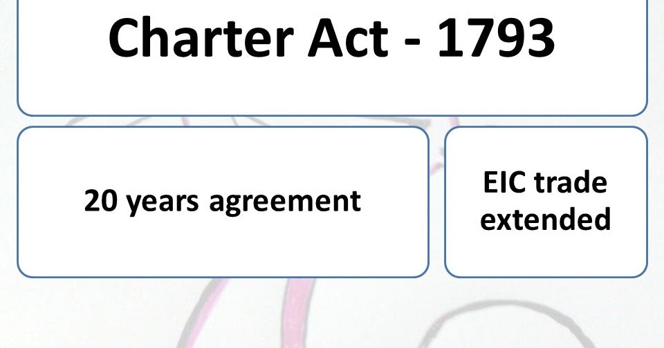 WBCS Charter Act of 1793-Indian History Notes IMAGE