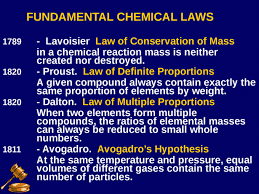 WBCS General Science Notes-Chemistry-Chemical Law IMAGE