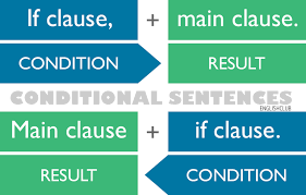 WBCS english Verbal Ability - Conditionals - Notes image