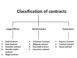 WBCS Law Of Contracts NOTES IMAGE