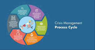WBCS Management Notes On - Crisis Management IMAGE