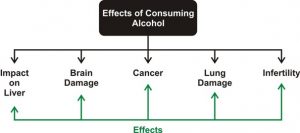 WBCS Reasoning - Cause And Effect - Notes IMAGE