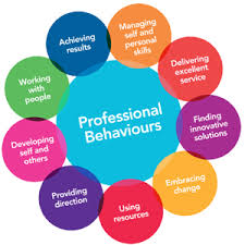 WBCS Development Of Behaviour - Psychology Notes IMAGE