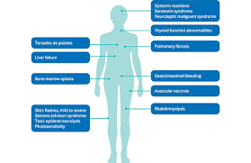 WBCS Medical Science - Adverse Drug Reactions NOTES IMAGE