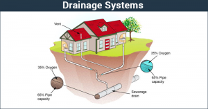 WBCS Geography - Drainage System Of West Bengal NOTES IMAGE
