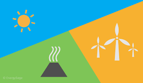 WBCS Notes On - Physics - Source Of Energy IMAGE