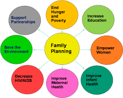WBCS Family Planning - Essay Composition IMAGE