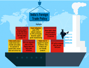 WBCS Geography India - The People - Notes IMAGE