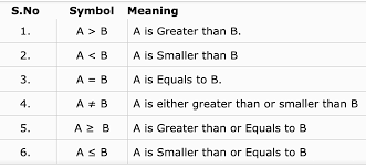 W.B.C.S. Reasoning - Inequality notes image