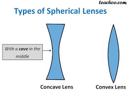 WBCS Notes On - Physics - Spherical Lenses IMAGE