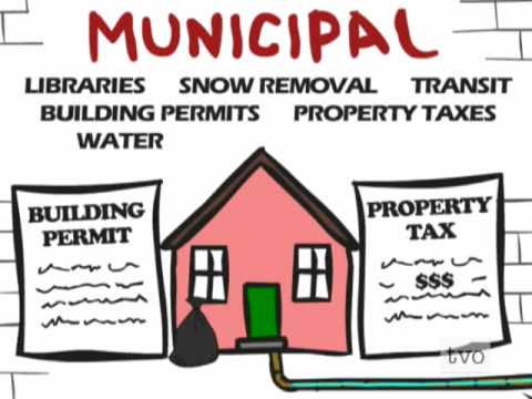 WBCS POLITY Grassroots Democracy - Panchayati Raj NOTES IMAGE