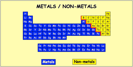 WBCS Metals And Non-Metals 2 - Chemistry Notes IMAGE