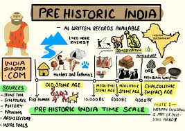 WBCS Writing Of Ancient Indian History - Notes IMAGE