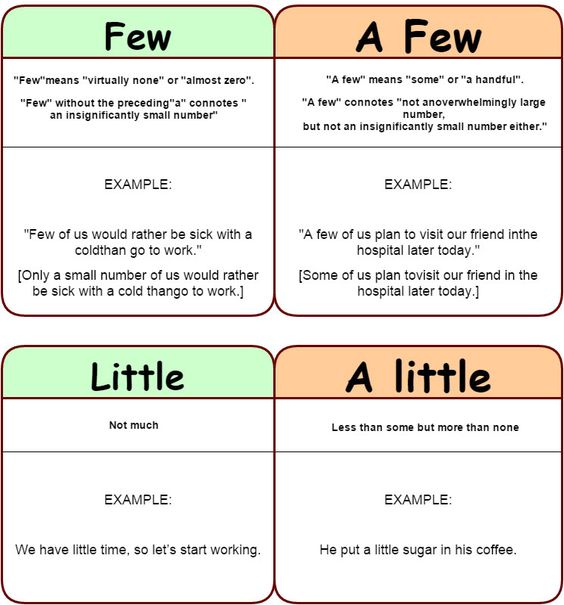 WBCS english Verbal Ability - Quantifiers - Notes image