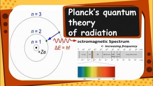 WBCS Quantum Theory - Chemistry Notes IMAGE