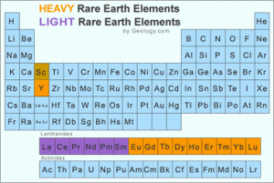 WBCS Notes On General Science-Rare Earth Elements IMAGE