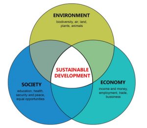 WBCS Geography India - Regional Development - Notes IMAGE