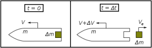 WBCS The Rocket Equation IMAGE
