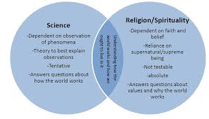 WBCS Sociology - Debate Between Religion And Science NOTES IMAGE