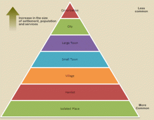 WBCS Origin And Growth Of Settlements - Geography Notes IMAGE