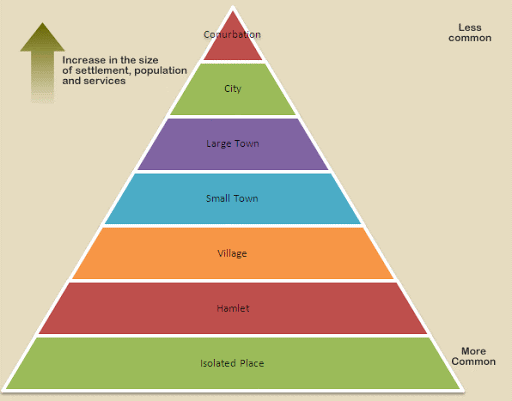 WBCS Origin And Growth Of Settlements - Geography Notes IMAGE
