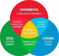 WBCS Essay On Sustainable Development Of Environment IMAGE