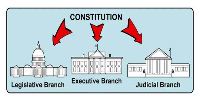 WBCS Indian Polity - Separation Of Powers NOTES IMAGE