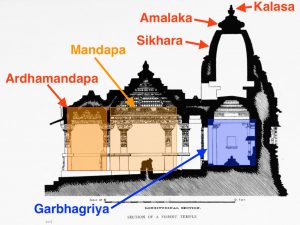 WBCS Hindu Temple Architecture-History Notes IMAGE