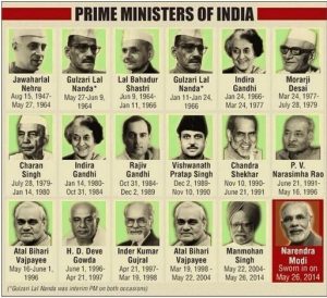 WBCS-Indian-Polity-Multiple-Choice-Questions-On-Prime-Minister-And-Council-Of-Ministers-Model-Set-2-IMAGE