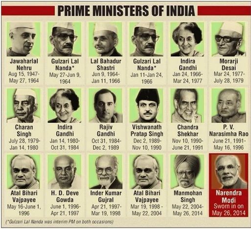 WBCS-Indian-Polity-Multiple-Choice-Questions-On-Prime-Minister-And-Council-Of-Ministers-Model-Set-2-IMAGE