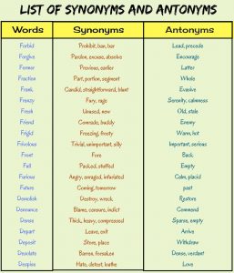 WBCS english Verbal Ability - Synonyms And Antonyms - Notes image