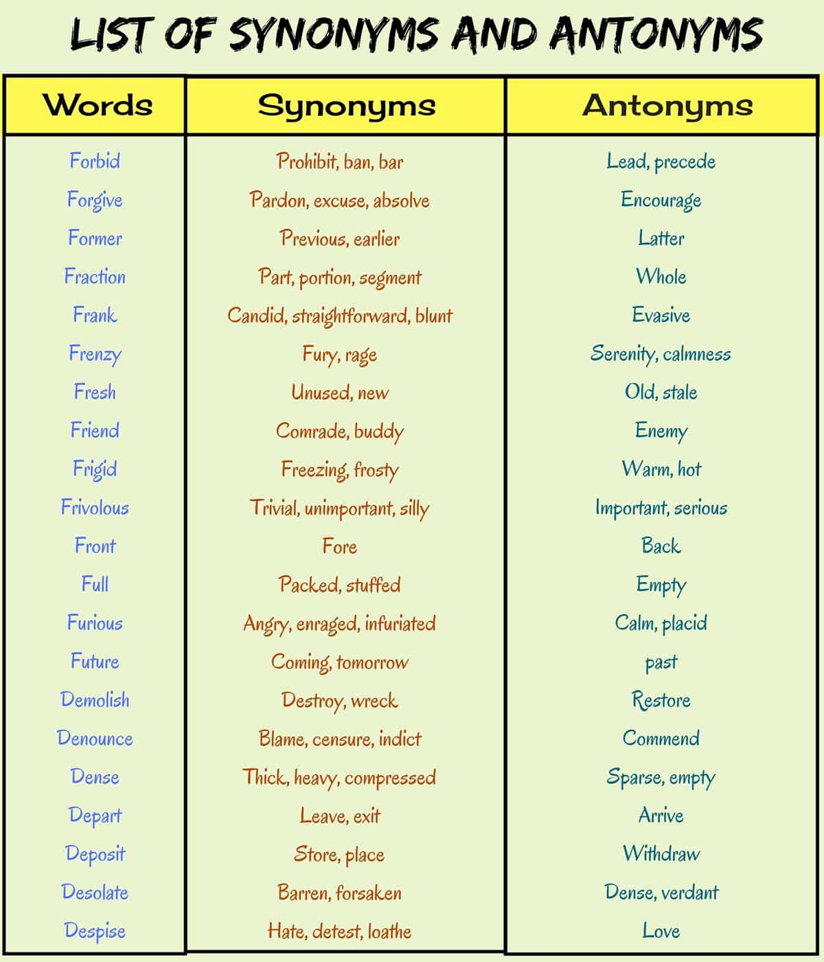 WBCS english Verbal Ability - Synonyms And Antonyms - Notes image
